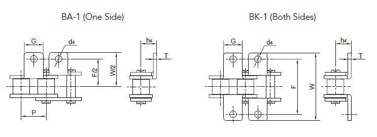 TransDrive ANSI & BS Chain Attachment BA-1 and BK-1 diagram.
