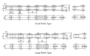 ANSI Double Pitch Conveyor Roller Chain