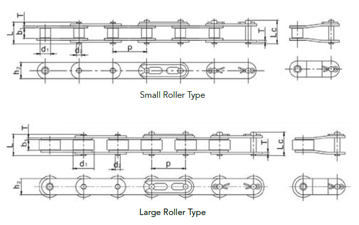 ANSI Double Pitch Conveyor Roller Chain