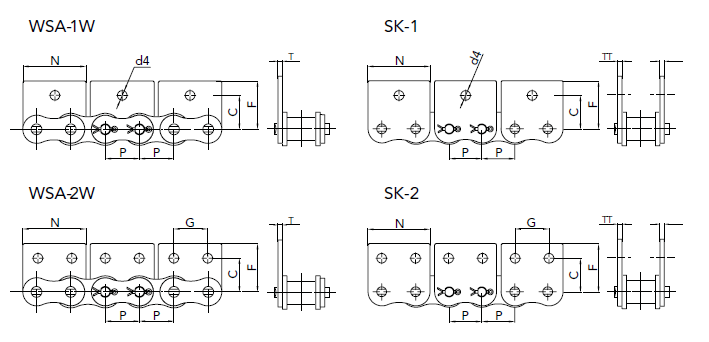 TransDrive Roller Chain Attachments  WSA-1W, WSA-2W, SK-1, SK-2