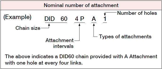 DID Chain Nomenclature