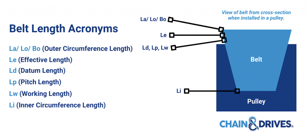 CDA Belt Length Article