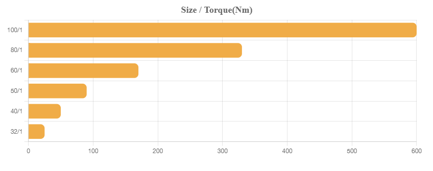 STM - AR-1 Size Torque Drawing