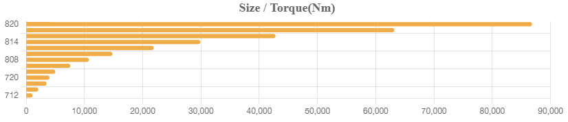 STM RXP EST Size Torque drawing