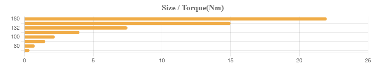 STM ESV series size torque drawing