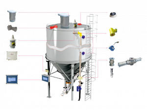 Torex - KCS Silo Safety System